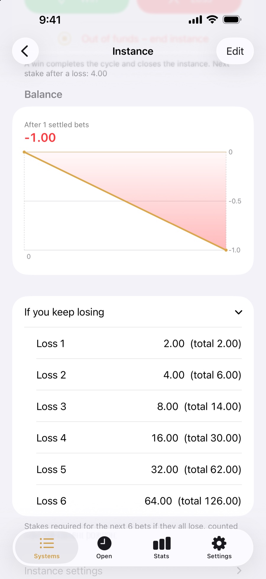 If you keep losing: stakes and totals for the next six losses
