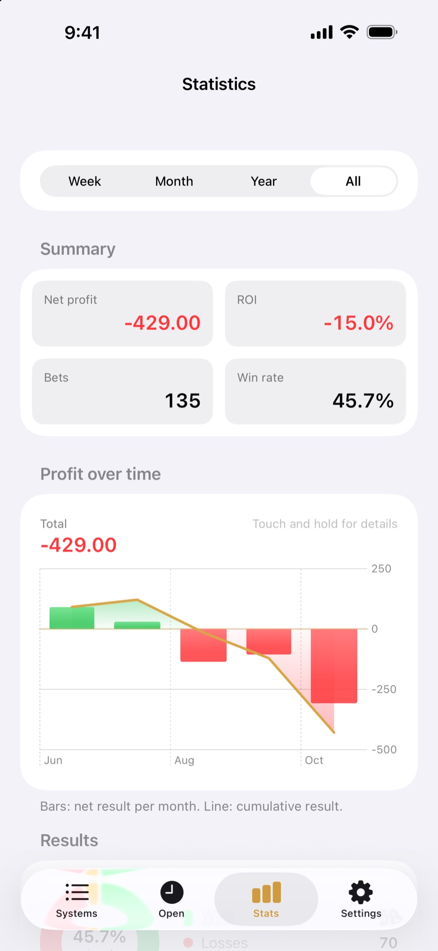 Statistics: net profit, ROI, bets, win rate and profit over time